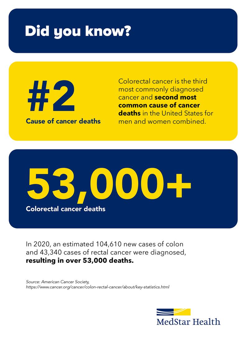 Colorectal cancer infographic