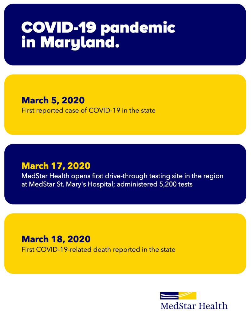 Infographic with Covid-19 statistics