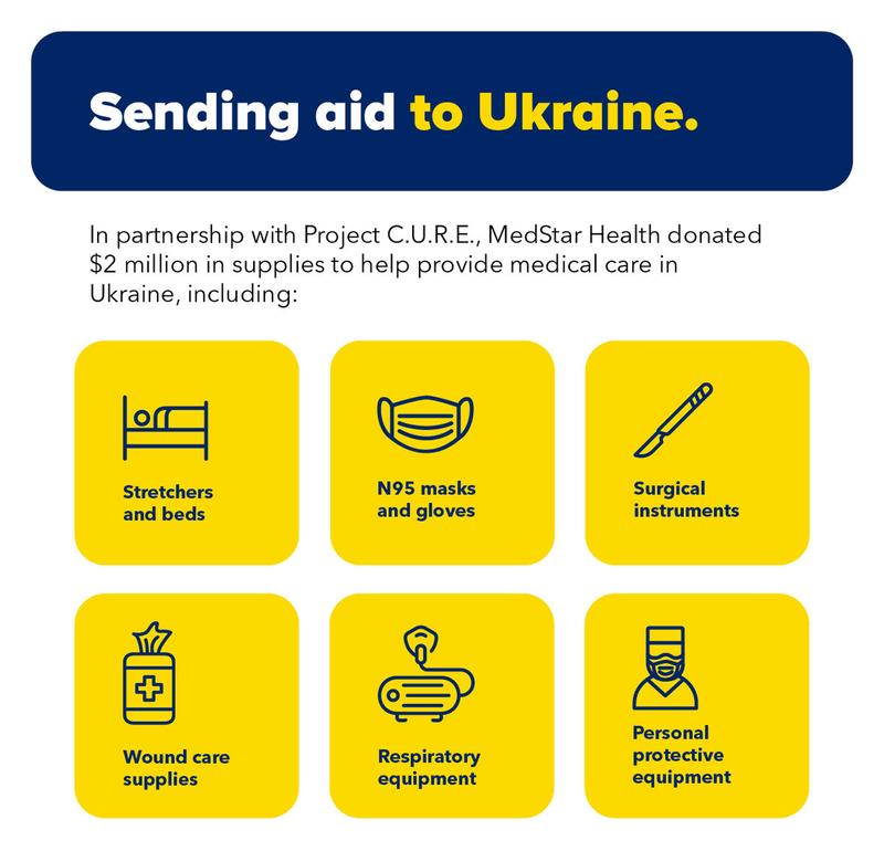 Graphic showing types of supplies that MedStar Health, in partnership with Project C.U.R.E. donated to Ukraine.