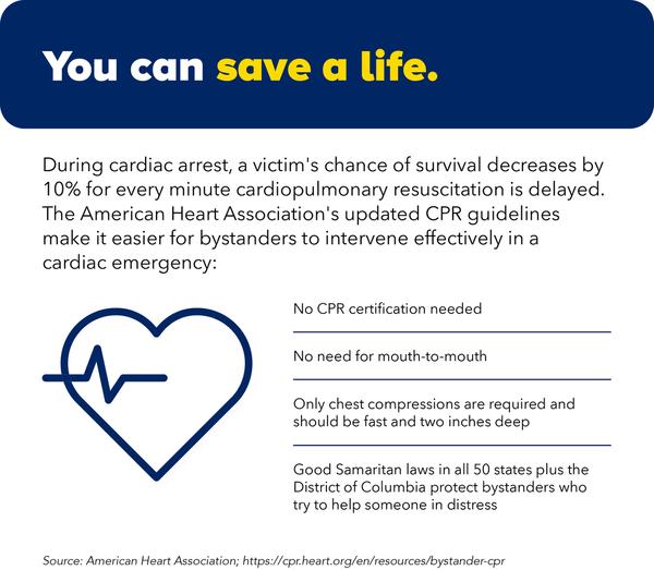 CPR Infographic