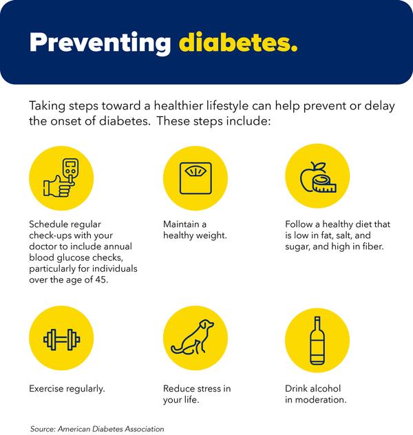 Diabetes prevention infographic