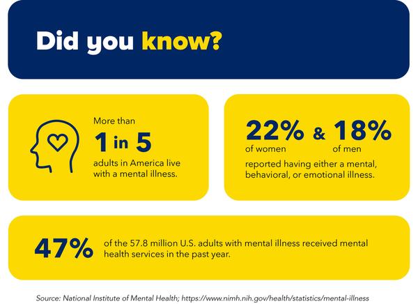 Mental Health infographic