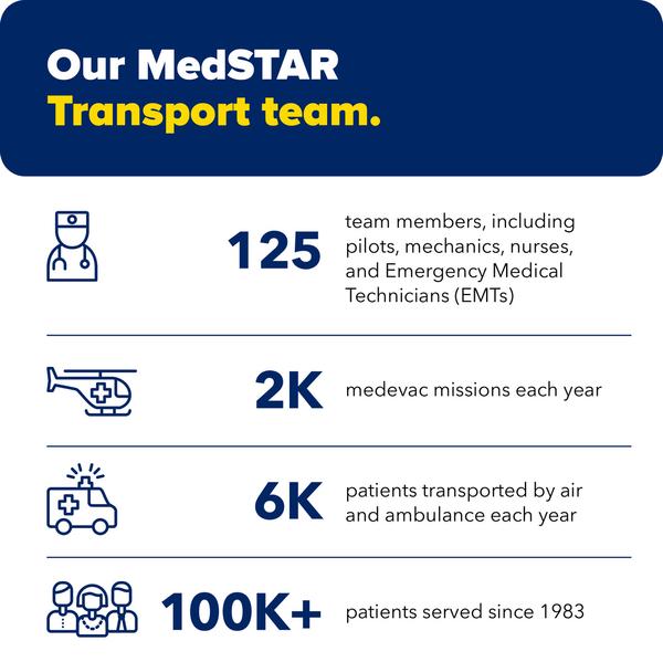 MedStar Transport infographic