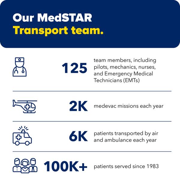 2023 report to the community | MedStar Health