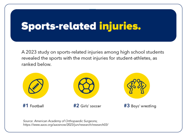 Infographic showing sports-related injuries