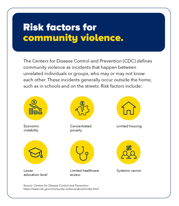 Infographic showing risk factors for community violence.
