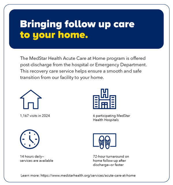 Infographic showing facts about MedStar Health home care