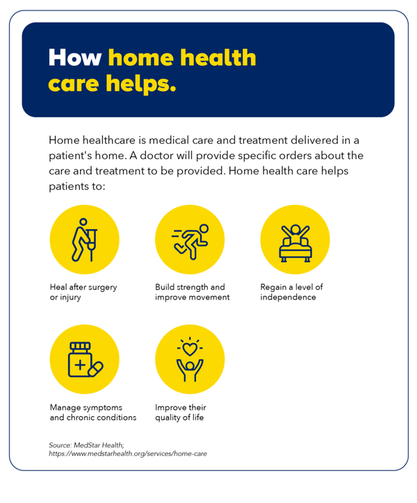 Infographic showing the benefits of home care.