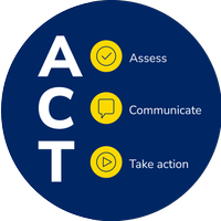 ACT infographic - Assess, Communicate, Take Action