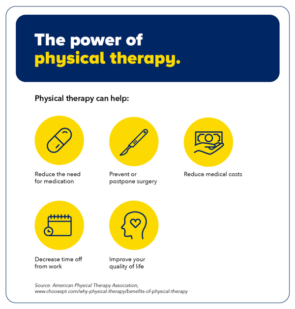 Infographic showing the benefits of physical therapy.