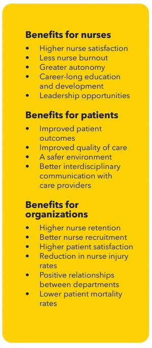 获得MAGNET卓越护理认证的好处是护士、患者和医院都能受益。
