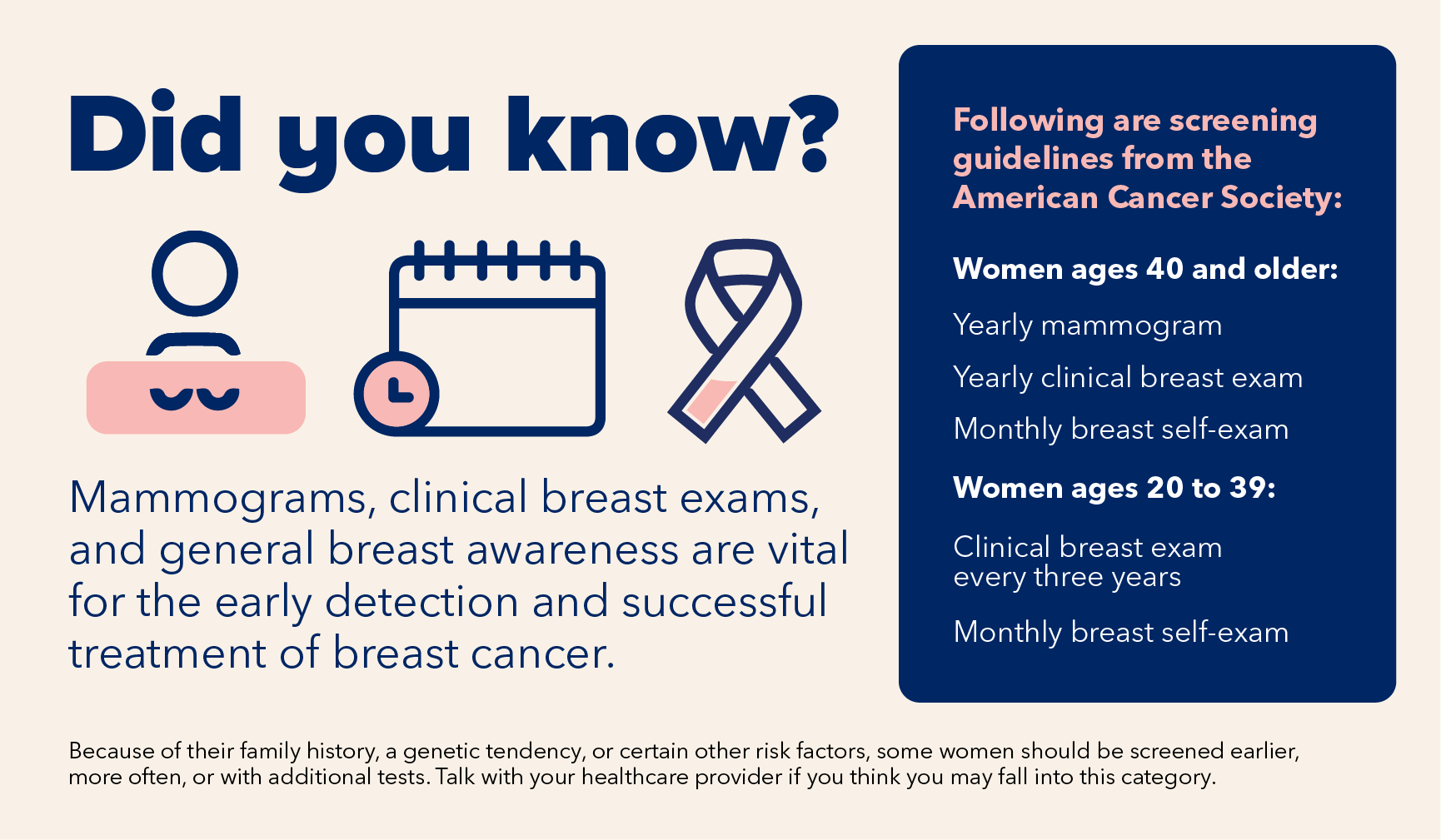 ACS Breast Cancer Screening Guidelines