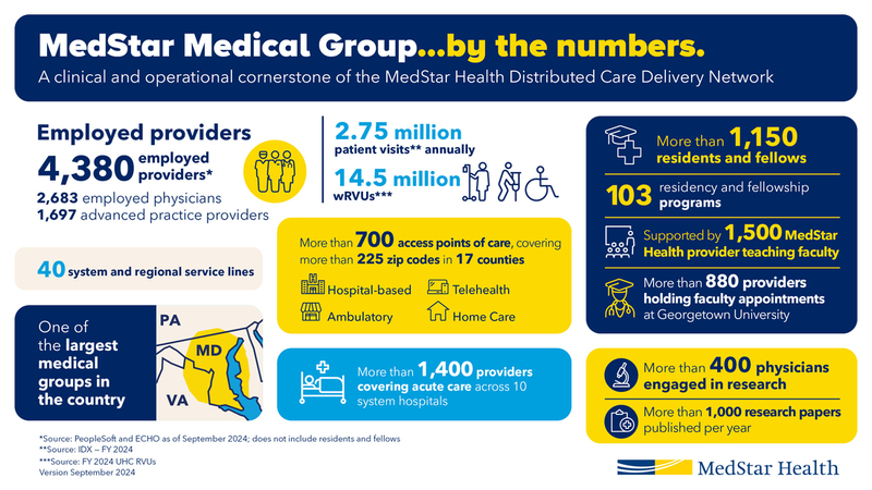 Infographic showing year-end statistics