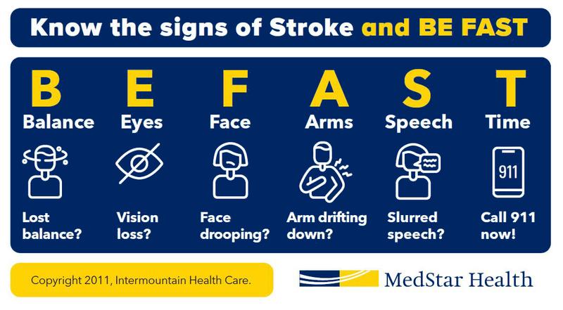 Symptoms of stroke infographic