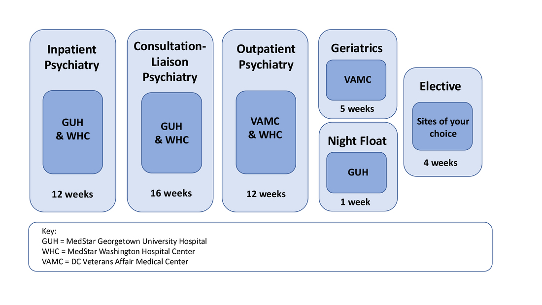 Adult Psychiatry Residency rotation diagram for PGY-2