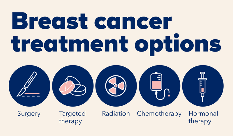 When is Radiation Therapy Used for Breast Cancer Treatment?