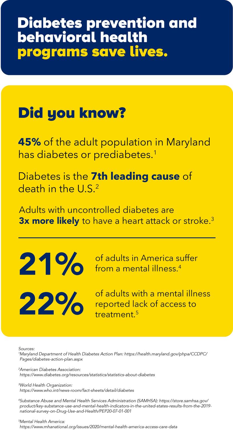 Diabetes prevention infographic