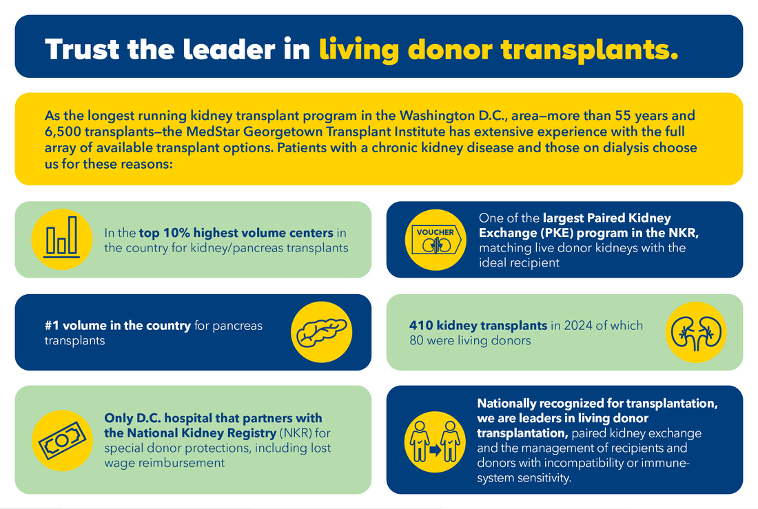 Informational graphic for MedStar Health living donor kidney transplants.