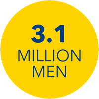 Graphic showing 3.1 million men are prostate cancer survivors.
