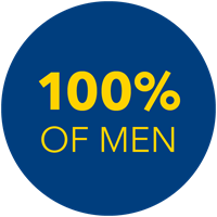 Graphic showing 100% of men over the age of 50 should discuss their risks for prostate cancer with their doctor.