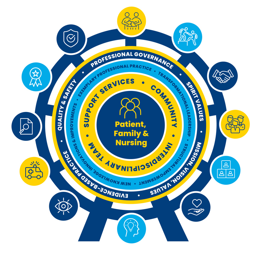 Collaborative Governance Structure Infographic