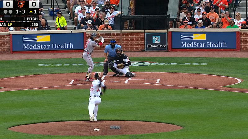 MedStar Health signs at Camden Yards