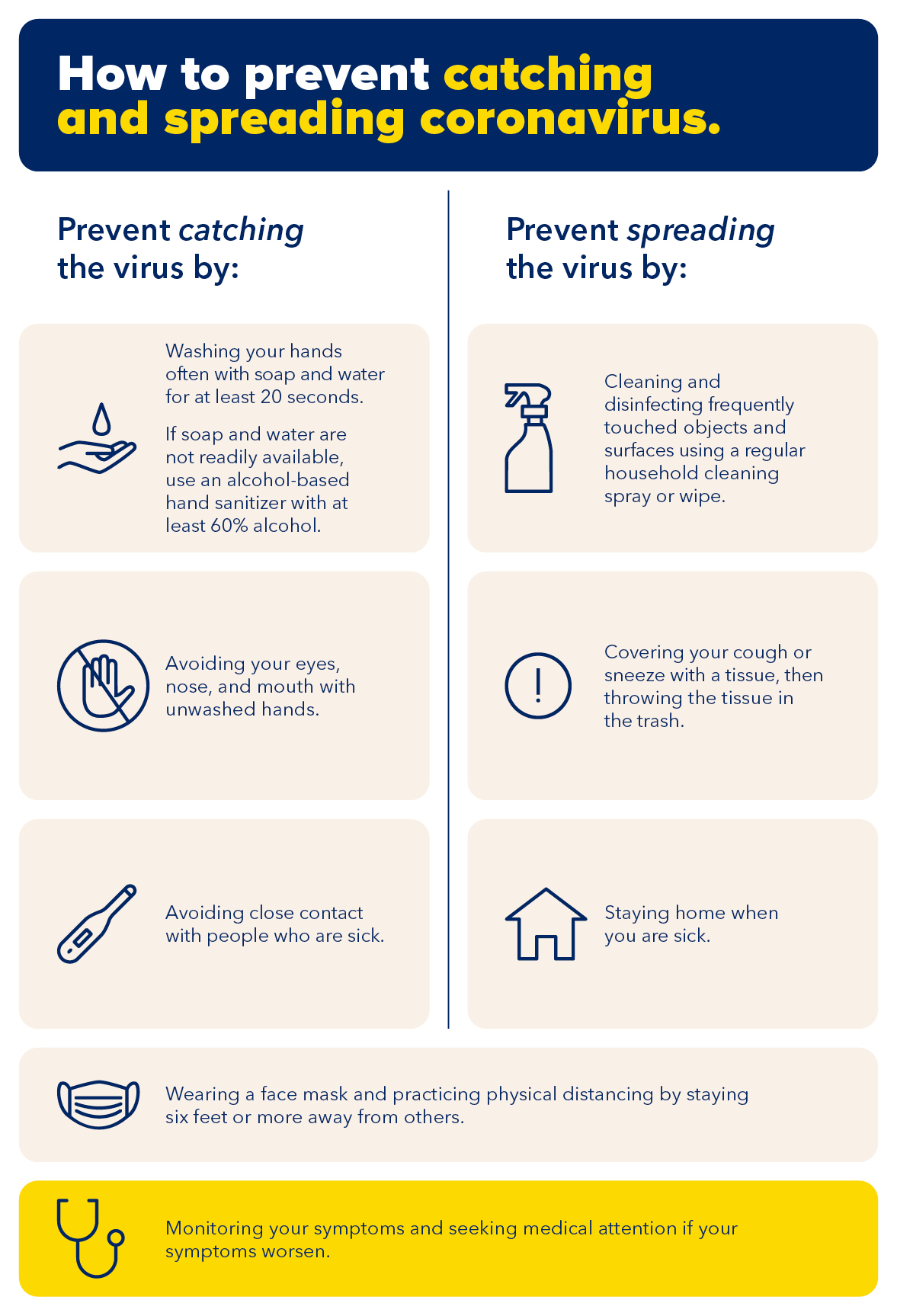 Infographic that outlines the ways to prevent the spread of COVID-19, including washing hands, avoiding close contact with others, avoiding touching your eyes, nose and mouth, monitoring for symptoms, cleaning surfaces regularly, covering your cough or sneeze, staying home when you are sick, and wearing a mask.