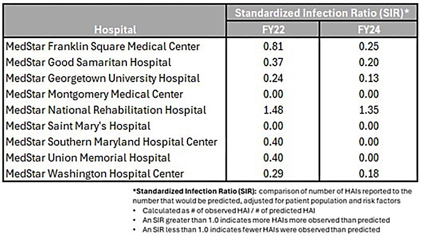 Quality and patient safety_CAUTI FY24.jpg