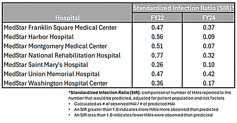 Quality and patient safety_CDIFF FY24.jpg