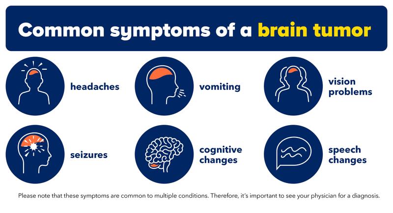 Infographic showing common symptoms of a brain tumor.