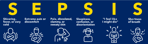 Infographic showing the signs and symptoms of Sepsis.